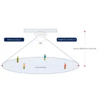 Wave Radar Sensor
